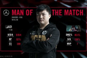  阿扎伦卡遭遇五连败，RNG教练面临压力！-乐动平台